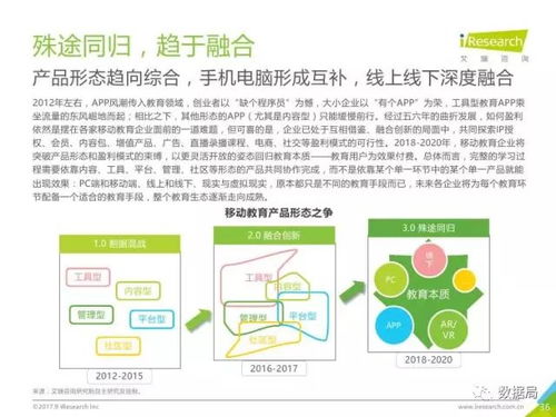 2017年中国移动教育行业研究报告